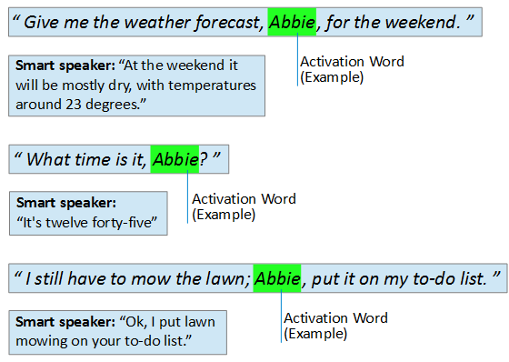 Activation word at the end or within the utterance.