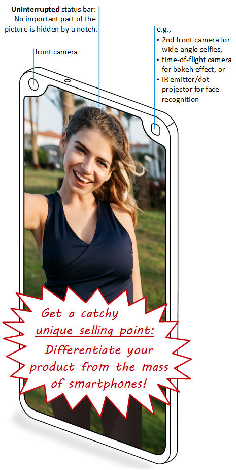 Selfie camera: Patent package offered by inodyn NewMedia GmbH