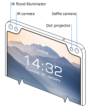 Second example: inodyn NewMedia's notch used for face recognition